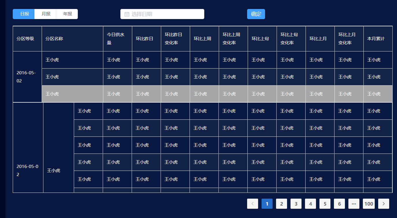 vue中elment-ui table怎么合并上下两行相同数据单元格