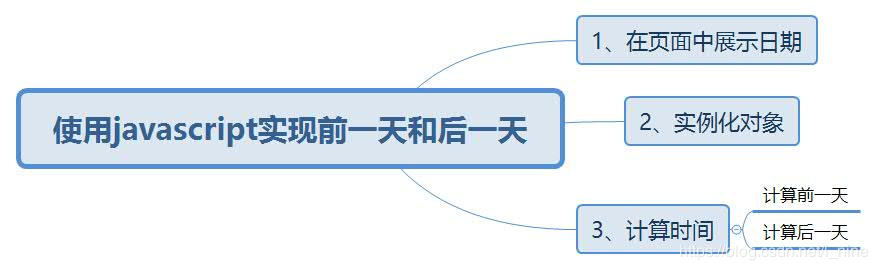 利用JavaScript怎么对前一天和后一天进行计算