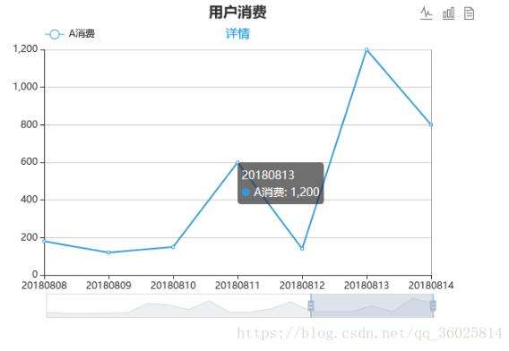 Echarts如何实现单条折线可拖拽效果