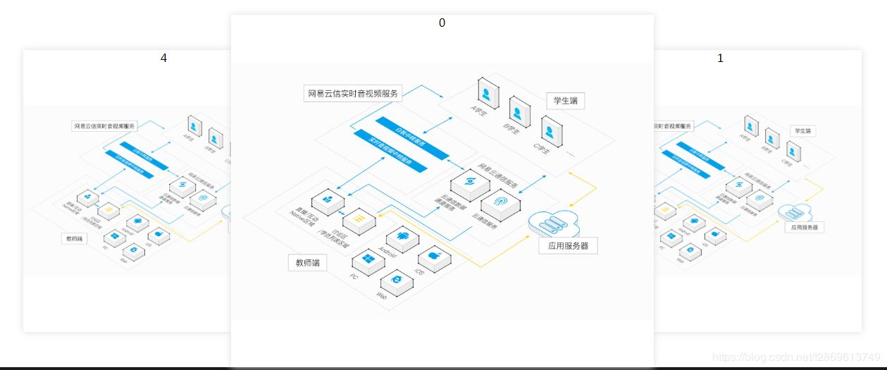 vue不操作dom实现图片轮播的示例代码