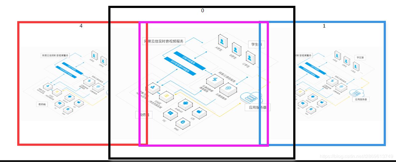 vue不操作dom实现图片轮播的示例代码