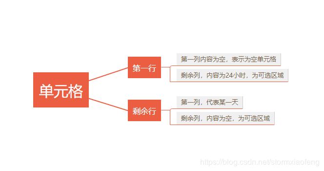 ant design实现圈选功能