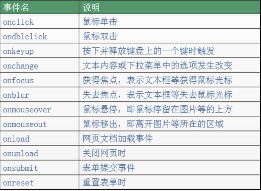 js中DOM事件常见操作的示例分析