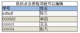 jQuery如何实现可编辑的表格