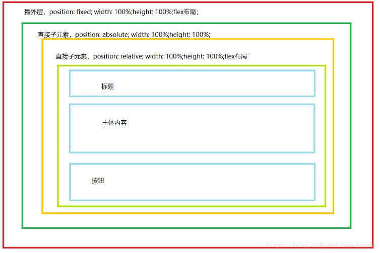 javascript实现弹出层效果