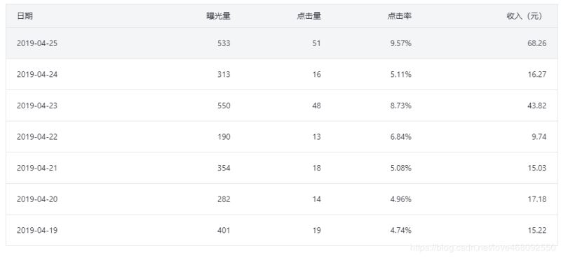 微信小程序中插入激励视频广告并获取收益(实例代码)