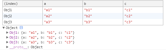 console命令怎么在JavaScript中使用