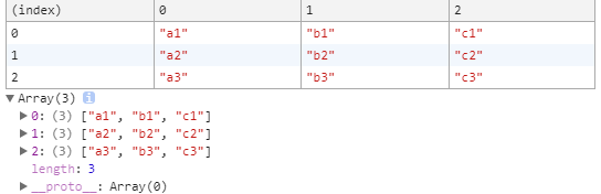 console命令怎么在JavaScript中使用