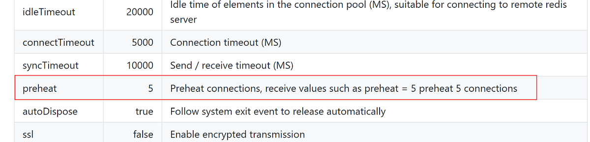 一次Docker中Redis连接暴增的问题解决方案