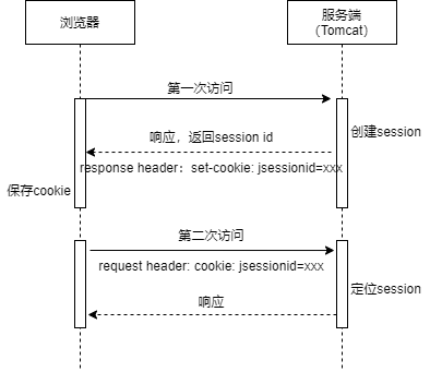 nginx反向代理导致session失效怎么办