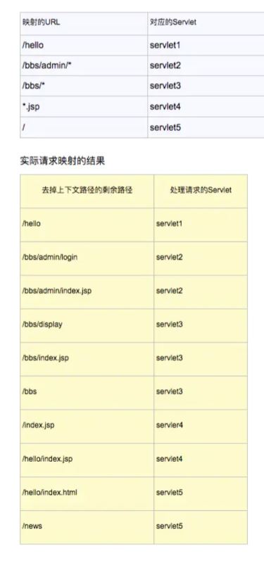 解決tomcat關(guān)于配置servlet的url-pattern的問題