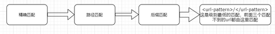 解決tomcat關(guān)于配置servlet的url-pattern的問題