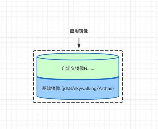 怎么使用Docker构建企业级自定义镜像