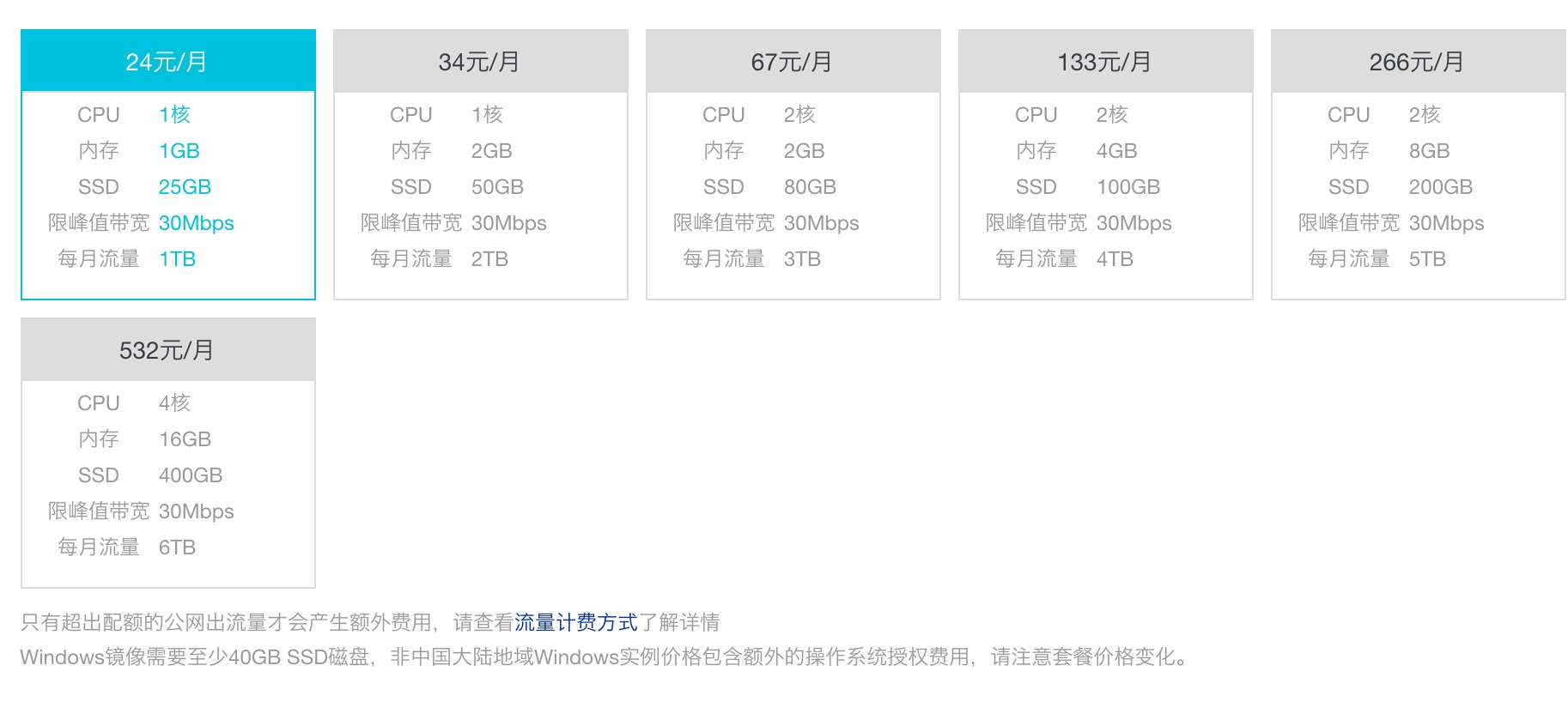 如何使用Docker Swarm搭建Wordpress