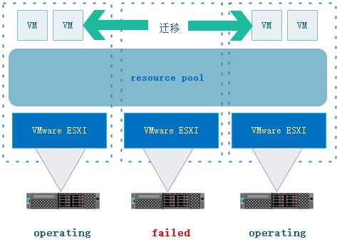 vmware中怎么入门vSAN