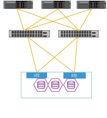 vmware中怎么入門vSAN