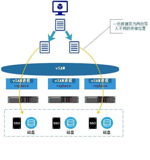 vmware中怎么入门vSAN