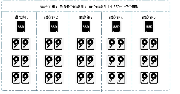 vmware中怎么入门vSAN