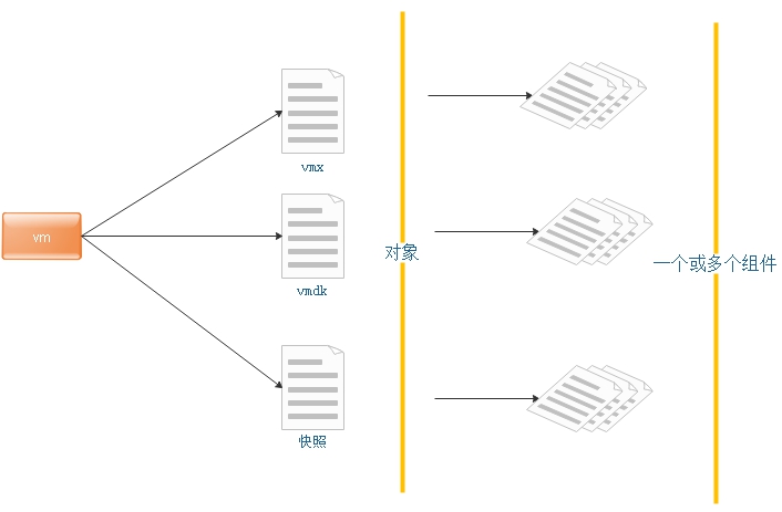 vmware中怎么入门vSAN