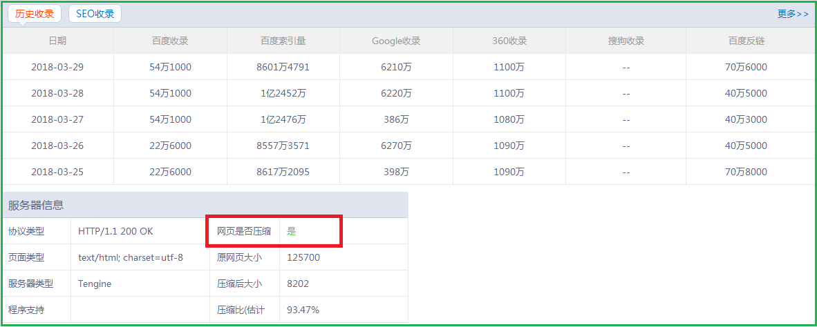 GZIP压缩Tomcat并提升web性能的方法