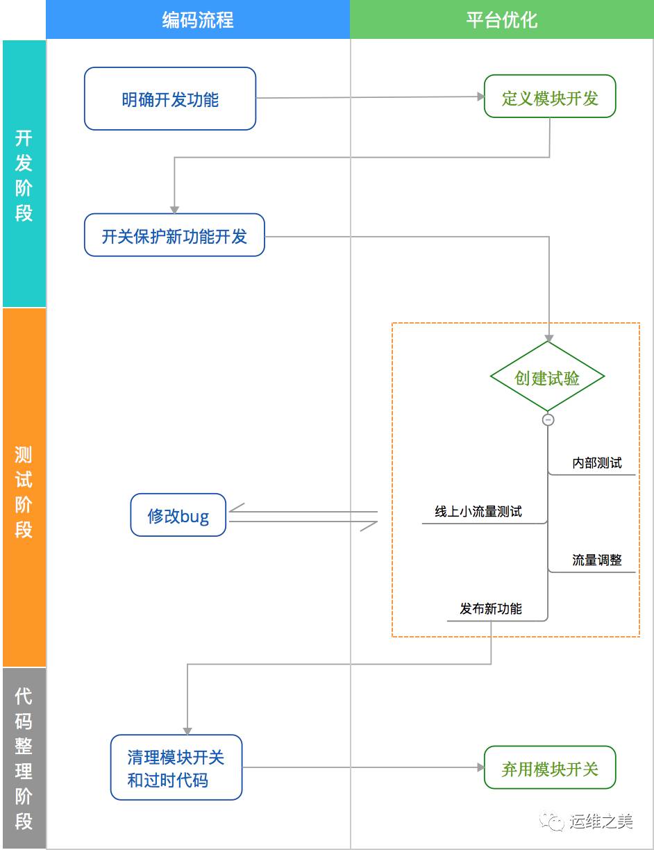 如何使用Nginx实现灰度发布