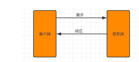 通過nginx實現(xiàn)方向代理過程圖解