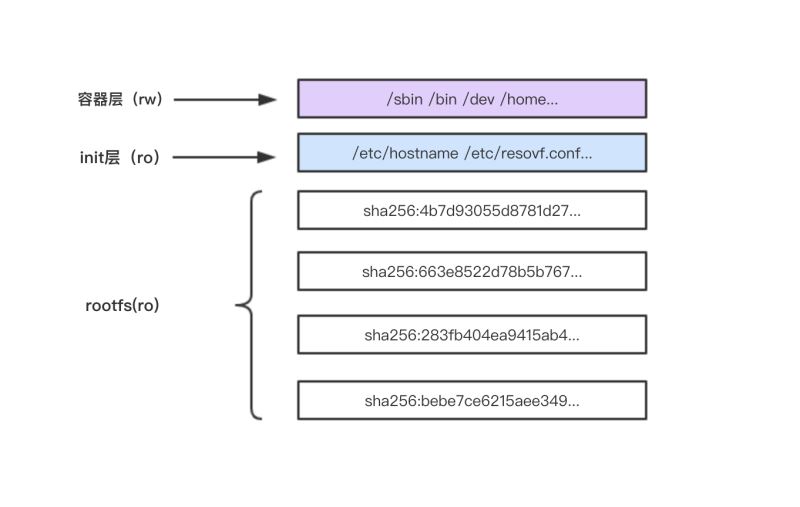 Docker镜像存储overlayfs的使用