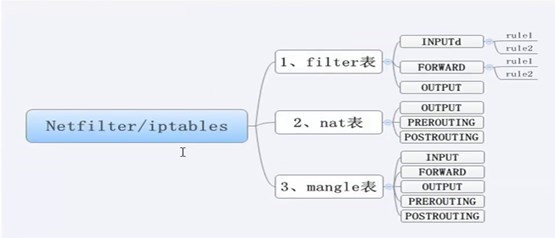 linux防墙iptables详细介绍、配置方法与案例