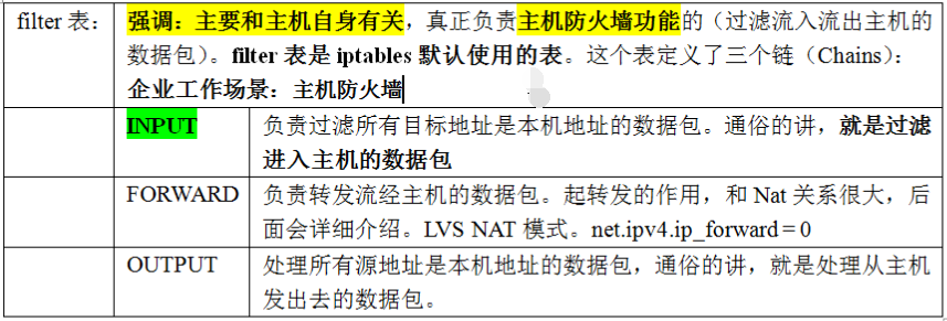 linux防墙iptables详细介绍、配置方法与案例