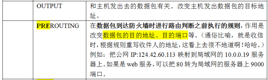 linux防墙iptables详细介绍、配置方法与案例