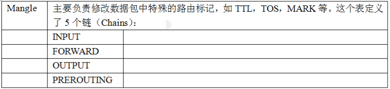 linux防墙iptables详细介绍、配置方法与案例