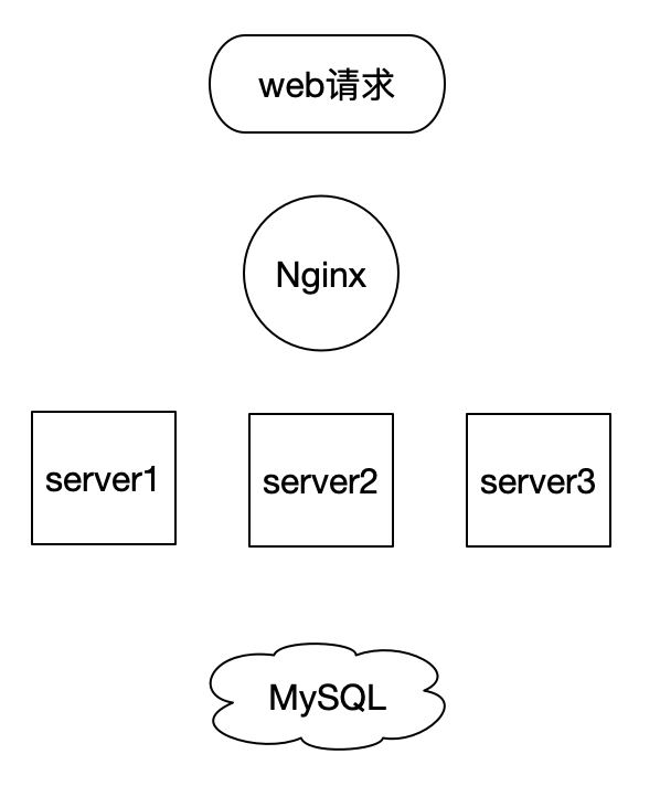 怎么搭建基于Docker中MySQL主从复制环境