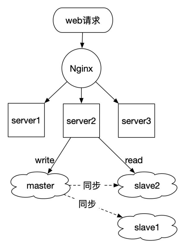 怎么搭建基于Docker中MySQL主从复制环境