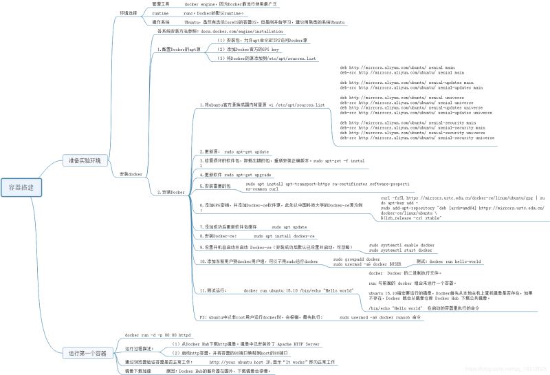 vmware中的Ubuntu Docker的安裝方法