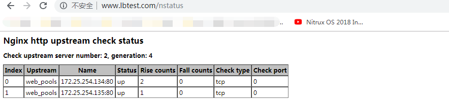 nginx实现动静分离的示例代码