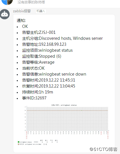 Zabbix如何配置帶圖片報警功能