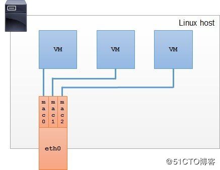 Docker跨主机网络(manual)的实现