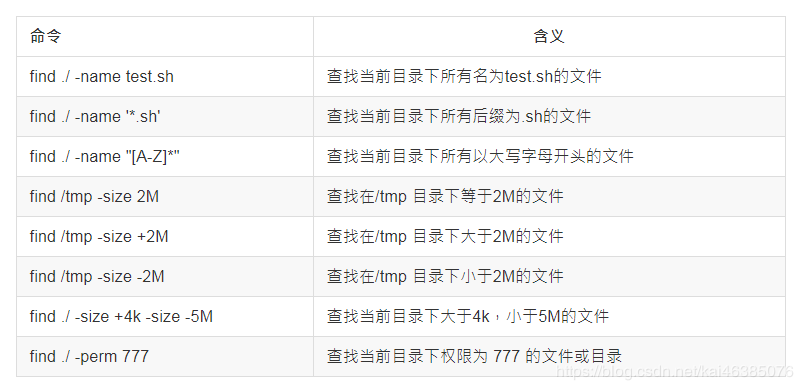 Linux中有哪些基本命令