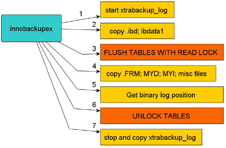 linux下获取文件的创建时间与实战教程