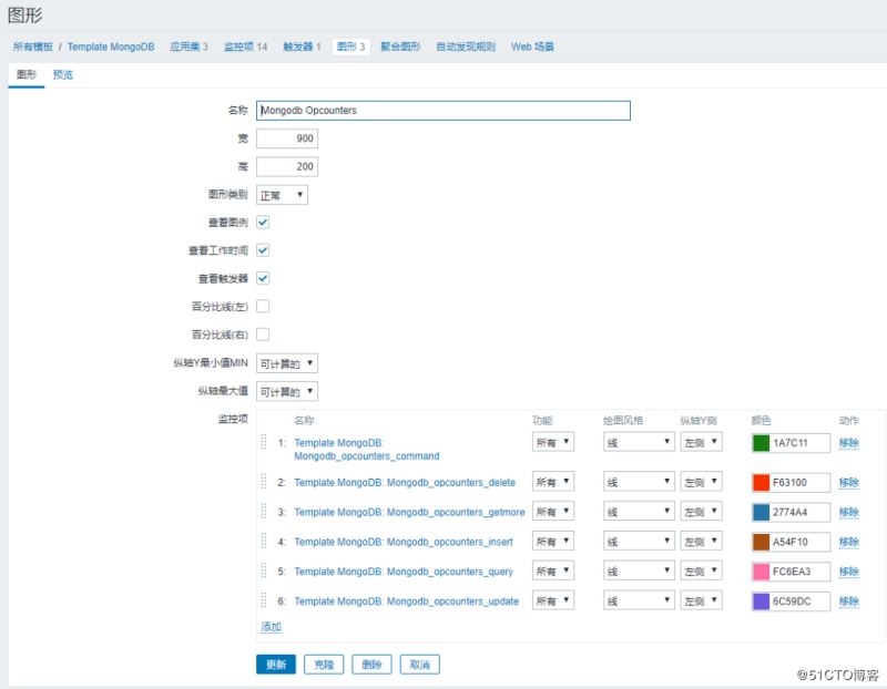 使用Zabbix3.4怎么監(jiān)控mongodb數(shù)據(jù)庫狀態(tài)