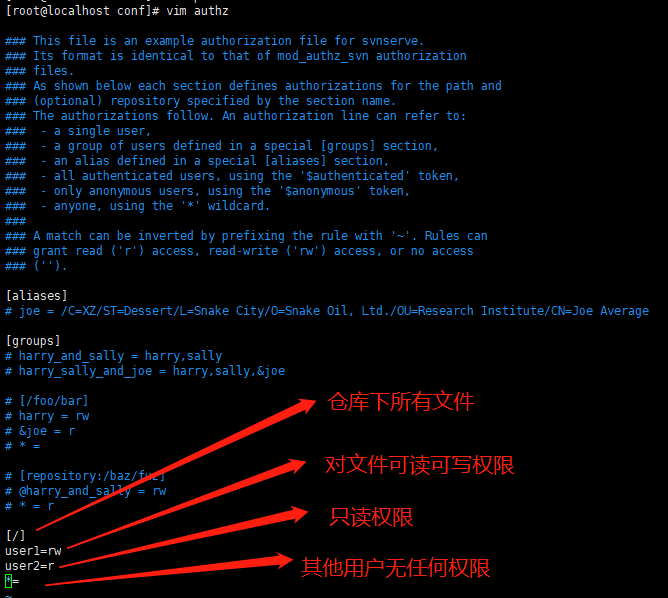 怎么在Linux中安装SVN服务端