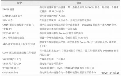 Docker数据管理与网络通信的使用