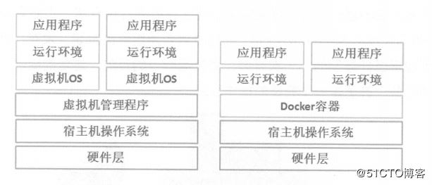 Docker和虚拟机的区别有哪些