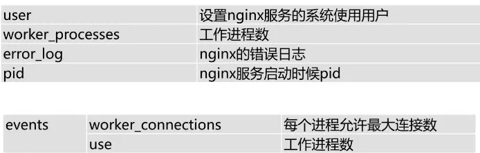 基于Nginx实现访问控制、连接限制