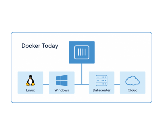 win10中docker部署和运行countly-server的流程