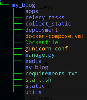 Docker如何部署Django+Mysql+Redis+Gunicorn+Nginx环境