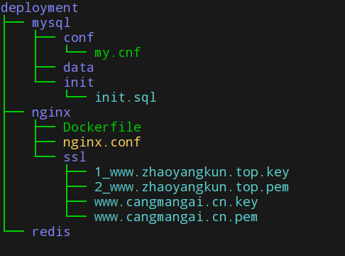 Docker如何部署Django+Mysql+Redis+Gunicorn+Nginx环境