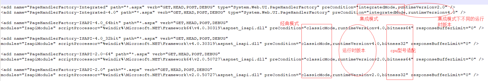 IIS存储配置区文件ApplicationHost.config的示例分析