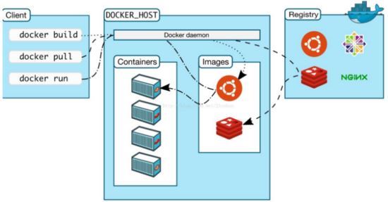 如何使用docker部署微服务