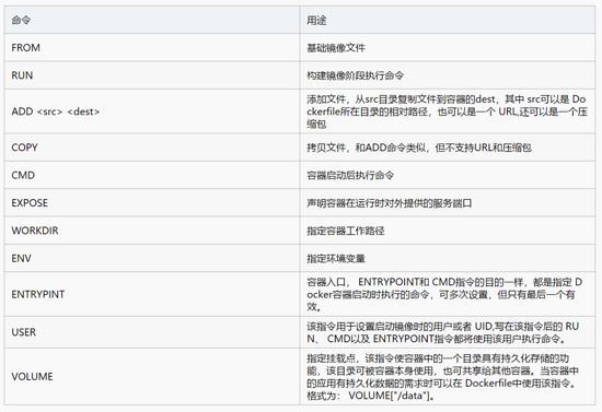 如何使用docker部署微服务